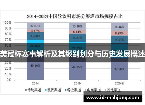 美冠杯赛事解析及其级别划分与历史发展概述