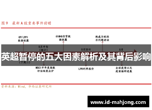 英超暂停的五大因素解析及其背后影响