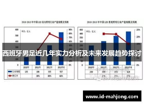 西班牙男足近几年实力分析及未来发展趋势探讨