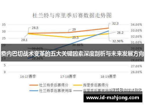 费内巴切战术变革的五大关键因素深度剖析与未来发展方向