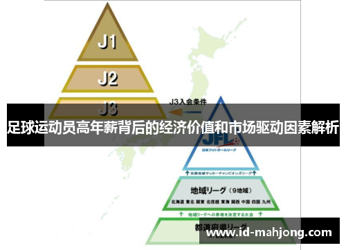 足球运动员高年薪背后的经济价值和市场驱动因素解析