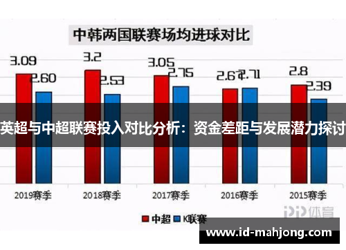 英超与中超联赛投入对比分析：资金差距与发展潜力探讨
