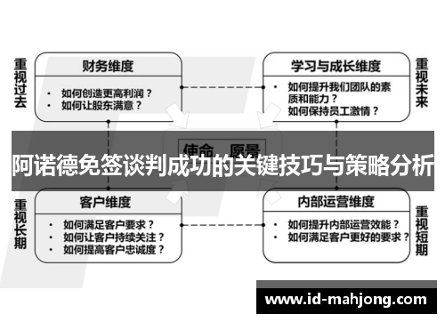 阿诺德免签谈判成功的关键技巧与策略分析