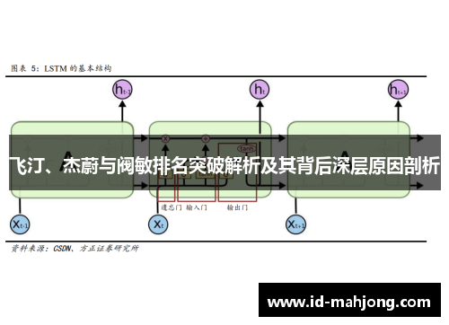 飞汀、杰蔚与阀敏排名突破解析及其背后深层原因剖析